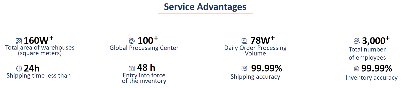 Container Ship Logistics