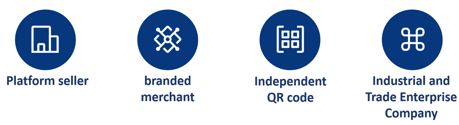 Warehouse Data Statistics