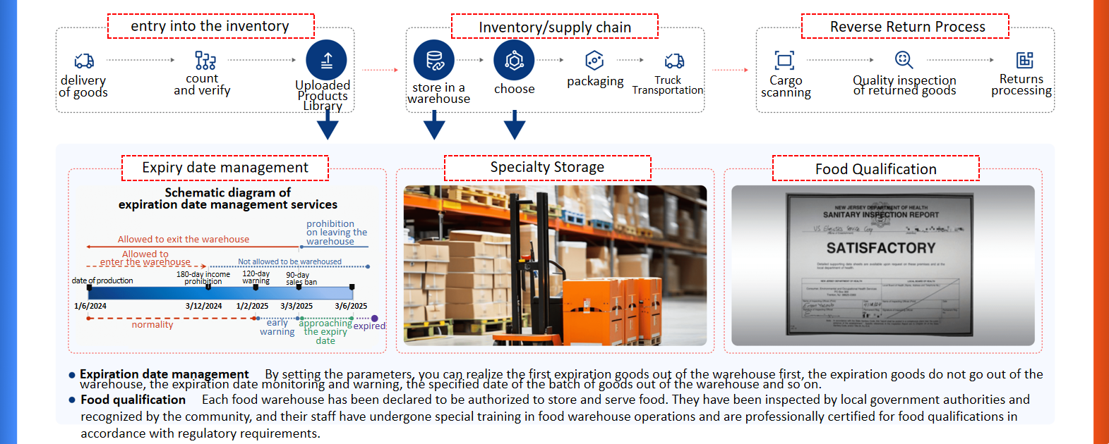 Warehouse Data Statistics